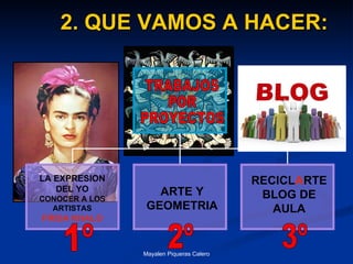 2. QUE VAMOS A HACER: TRABAJOS POR  PROYECTOS 1º 2º 3º RECICL A RTE BLOG DE AULA LA EXPRESION DEL YO CONOCER A LOS ARTISTAS FRIDA KHALO ARTE Y GEOMETRIA 