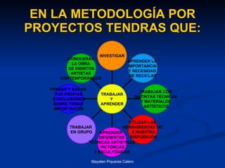 EN LA METODOLOGÍA POR PROYECTOS TENDRAS QUE: CONOCERÁS  LA OBRA  DE DISINTOS ARTISTAS  CONTEMPORÁNEOS   PENSAR Y SACAR  TUS PROPIAS CONCLUSIONES  SOBRE TEMAS  IMPORTANTES TRABAJAR  EN GRUPO APRENDER  DIFERENTES  TÉCNICAS ARTISTICAS PICTÓRCAS Y ESCULTÓRICAS UTILIZAR LAS  HERRAMIENTAS TIC A NUESTRA DISPOSICIÓN TRABAJAR CON DISTINTAS TÉCNICAS  Y MATERIALES ARTÍSTICOS APRENDER LA  IMPORTANCIA  Y NECESIDAD  DE RECICLAR INVESTIGAR TRABAJAR Y  APRENDER 