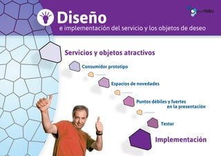 Diseño
e implementación del servicio y los objetos de deseo


 Servicios y objetos atractivos
        Consumidor prototipo
             …………

                    Espacios de novedades
                         …………

                                Puntos débiles y fuertes
                                              en la presentación
                                   …………

                                            Testar


                                          Implementación
 