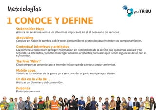 Metodologías
1 CONOCE Y DEFINE
  Stakeholder Maps
  Analiza las relaciones entre los diferentes implicados en el el desarrollo de servicios.

  Shadowing
  Consiste en hacer de sombra a diferentes consumidores prototipo para entender sus comportamientos.

  Contextual interviews y artefactos
  Las primeras consisten en recoger información en el momento de la acción que queramos analizar y la
  segunda, la artefactos consiste en recoger aquellos artefactos puntuales que tienen alguna relación con el
  consumidor.

  The Five "Why's"
  Cinco preguntas concretas para entender el por qué de ciertos comportamientos.

  Mobile apps.
  Visualizar los móviles de la gente para ver como los organizan y que apps tienen.

  Un día en la vida de . . .
  Analizar un día entero del consumidor.

  Personas
  Prototipos personas.
 
