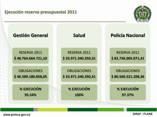 Ejecución reserva presupuestal 2011



    Gestión General               Salud           Policía Nacional


      RESERVA 2011            RESERVA 2011          RESERVA 2011
    $ 48.764.664.721,10     $ 33.971.340.350,31   $ 82.736.005.071,41


       OBLIGACIONES            OBLIGACIONES          OBLIGACIONES
    $ 46.589.180.858,05     $ 33.971.340.350,31   $ 80.560.521.208,36


       % EJECUCIÓN             % EJECUCIÓN           % EJECUCIÓN
          95.54%                   100%                 97.37%
 