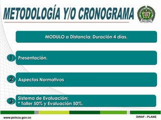 MODULO a Distancia: Duración 4 días.



1   Presentación.



2   Aspectos Normativos



    Sistema de Evaluación:
3   * Taller 50% y Evaluación 50%.
 