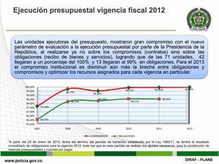 Ejecución presupuestal vigencia fiscal 2012



    Las unidades ejecutoras del presupuesto, mostraron gran compromiso con el nuevo
    parámetro de evaluación a la ejecución presupuestal por parte de la Presidencia de la
    República, al realizarse ya no sobre los compromisos (contratos) sino sobre las
    obligaciones (recibo de bienes y servicios), logrando que de las 71 unidades, 42
    llegaran a un porcentaje del 100% y 13 llegaran al 99% en obligaciones. Para el 2013
    el compromiso institucional es disminuir aún más la brecha entre obligaciones y
    compromisos y optimizar los recursos asignados para cada vigencia en particular.

           100.00%
                                                                                 99.92%              99.95%               99.98%
            99.50%                      99.77%            99.53%
            99.00%
            98.50%                                            98.34%                                         98.55%
                                              98.24%                                98.57%
            98.00%
            97.50%       97.68%
            97.00%
            96.50%
            96.00%       96.07%
            95.50%
                  2007                 2008                 2009                 2010                 2011                 2012

                                                        COMPROMISOS         OBLIGACIONES

*A partir del 20 de enero de 2013, fecha del término del periodo de transición establecido por la Ley 1485/11, se tendrá el resultado
consolidado de obligaciones para la vigencia 2012; toda vez que en este periodo se realizan los ajustes necesarios, para la constitución de
reservas presupuestales y cuentas por pagar.
 