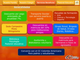 Descuento por pago
anticipado de
anualidad 7%.
Transporte Escolar
con servicio puerta a
puerta
Escuelas de formación
o Arte
o Ciencia y Tecnología
o Deporte
Sede Campestre
Mixto
Bilingüismo
Descuentos en
matricula del 10%
para instituciones
amigas.
Grupo Scout, Brigada
de Salud, D’class
Stereo, Robótica…
Biblioteca
Psicología
Pastoral educativa
Asofamilia y
Bibliobanco voluntario
Descuento en
matricula para
hermanos e hijos de
egresados
Convenio con el CC Colombo Americano
Para padres y estudiantes
Generalidades Comunicación
Servicios BeneficiosNuestra Familia Nuestro Colegio Pastoral Educativa
 