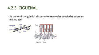 4.2.3. CIGÜEÑAL.
• Se denomina cigüeñal al conjunto manivelas asociadas sobre un
mismo eje.
 
