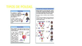 TIPOS DE POLEAS.
 