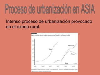 Intenso proceso de urbanización provocado
en el éxodo rural.
 