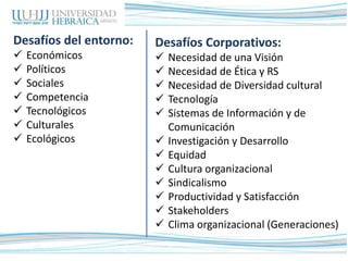 Desafíos Corporativos:
 Necesidad de una Visión
 Necesidad de Ética y RS
 Necesidad de Diversidad cultural
 Tecnología
 Sistemas de Información y de
Comunicación
 Investigación y Desarrollo
 Equidad
 Cultura organizacional
 Sindicalismo
 Productividad y Satisfacción
 Stakeholders
 Clima organizacional (Generaciones)
Desafíos del entorno:
 Económicos
 Políticos
 Sociales
 Competencia
 Tecnológicos
 Culturales
 Ecológicos
 