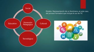 Dimensión
Pedagógica
Social
Cultural
Tecnológico
Educativo
Modelo: Representación de un fenómeno, en este caso,
del proc...