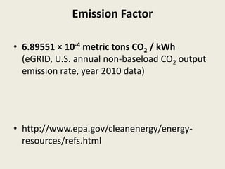 Emission Factor 
• 6.89551 × 10-4 metric tons CO2 / kWh 
(eGRID, U.S. annual non-baseload CO2 output 
emission rate, year 2010 data) 
• http://www.epa.gov/cleanenergy/energy-resources/ 
refs.html 
 