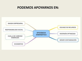 PODEMOS APOYARNOS EN: 
 