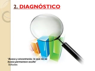 2. DIAGNÓSTICO
“Busca y encontrarás; lo que no se
busca permanece oculto”
Sófocles
 