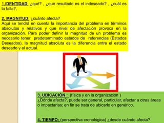 1.IDENTIDAD: ¿qué? , ¿qué resultado es el indeseado? , ¿cuál es
la falla?,
2. MAGNITUD: ¿cuánto afecta?
Aquí se tendrá en cuenta la importancia del problema en términos
absolutos y relativos y que nivel de afectación provoca en la
organización. Para poder definir la magnitud de un problema es
necesario tener predeterminado estados de referencias (Estados
Deseados), la magnitud absoluta es la diferencia entre el estado
deseado y el actual.
3. UBICACIÓN : (física y en la organización )
¿Dónde afecta?, puede ser general, particular, afectar a otras áreas
o impactarlas; en fin se trata de ubicarlo en genérico.
4. TIEMPO: (perspectiva cronológica) ¿desde cuándo afecta?
 