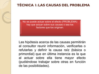 TÉCNICA 1: LAS CAUSAS DEL PROBLEMA
No se puede actuar sobre el efecto (PROBLEMA)
hay que actuar sobre sus causas o sea los
factores que los originan.
Tiempo
Las hipótesis acerca de las causas permitirán
al consultor reunir información, verificarlas o
refutarlas y definir la causa raíz (básica o
primordial) que en última instancia es la que
al actuar sobre ella tiene mayor efecto
(pudiéndose trabajar sobre otras en función
de las posibilidades).
 