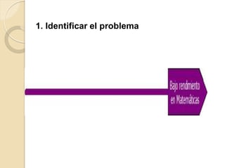 1. Identificar el problema
 