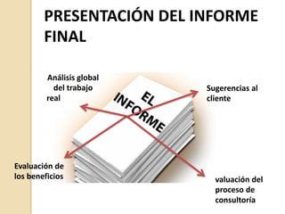 lizado
E
PRESENTACIÓN DEL
FINAL
INFORME
Análisis global
del trabajo
real
Sugerencias
cliente
al
Evaluación de
los beneficios valuación del
proceso de
consultoría
 
