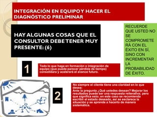 INTEGRACIÓN EN EQUIPOY HACER EL
DIAGNÓSTICO PRELIMINAR
HAY ALGUNAS COSAS QUE EL
CONSULTOR DEBETENER MUY
PRESENTE: (6)
Todo lo que haga en formación e integración de
equipo (que puede parecer pérdida de tiempo)
consolidara y acelerará el avance futuro.
No siempre el cliente tiene una claridad en lo que
desea:
Ante la pregunta ¿Qué ustedes desean? Mejorar los
resultados puede ser una respuesta reiterativa; pero
que significa esto; en este caso se recomienda
escribir el estado deseado, así se esclarece la
situación y se aprende a hacerlo de manera
sistemática.
RECUERDE
QUE USTED NO
SE
COMPROMETE
RÁ CON EL
ÉXITO EN SÍ,
SINO CON
INCREMENTAR
LA
PROBABILIDAD
DE ÉXITO.
 