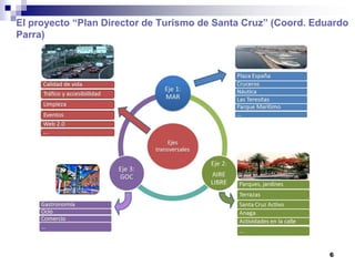 El proyecto “Plan Director de Turismo de Santa Cruz” (Coord. Eduardo
Parra)




                                                                6
 