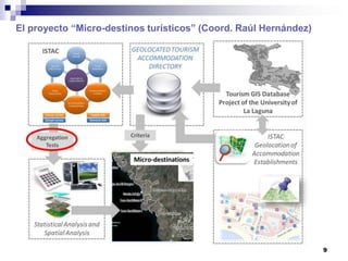 El proyecto “Micro-destinos turísticos” (Coord. Raúl Hernández)




                                                                  9
 