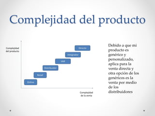 Complejidad del producto 
Debido a que mi 
producto es 
genérico y 
personalizado, 
aplica para la 
venta directa y 
otra opción de los 
genéricos es la 
venta por medio 
de los 
distribuidores 
 