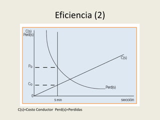 Eficiencia (2) 
C(s)=Costo Conductor Perd(s)=Perdidas 
 