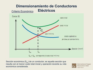 Dimensionamiento de Conductores 
Criterio Económico 
Eléctricos 
Sección económica (Sec) de un conductor, es aquella sección que 
resulta con el menor costo total inicial y operación durante su vida 
económica considerada. 
 