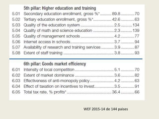 WEF 2015-14 de 144 paises 
 