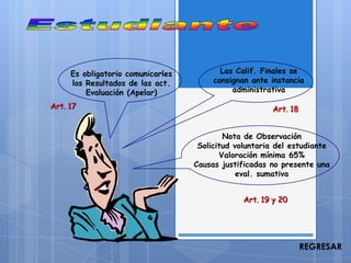 Es obligatorio comunicarles          Las Calif. Finales se
     los Resultados de las act.         consignan ante instancia
         Evaluación (Apelar)                 administrativa

Art. 17                                                Art. 18


                                           Nota de Observación
                                    Solicitud voluntaria del estudiante
                                          Valoración mínima 65%
                                   Causas justificadas no presente una
                                               eval. sumativa


                                                Art. 19 y 20




                                                                 REGRESAR
 