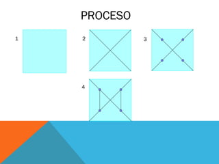 PROCESO
1 2 3
4
 