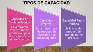 Presentación numero 2 Capacidad de produccion.pptx