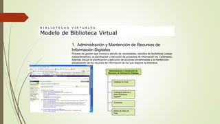 1. Administración y Mantención de Recursos de
Información Digitales
Proceso de gestión que involucra estudio de necesidades, estudios de factibilidad (cotejar
costos/beneficio), la planificación y ejecución de proyectos de información (ej, Cybertesis).
Además incluye la planificación y ejecución de acciones encaminadas a la mantención-
actualización de los recursos de información de los que dispone la biblioteca.
B I B L I O T E C A S V I R T U A L E S
Modelo de Biblioteca Virtual
Administración y mantención de
Recursos de Información Digitales
Catálogo en línea
Cybertesis
Catálogos externos y
otras Bibliotecas
Digitales
Bases de datos en
línea
 