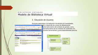 3. Educación de Usuarios
Acciones destinadas a la realización de estudios de necesidades,
planificación, diseño y desarrollo de cursos de alfabetización
informacional, insertos tanto dentro del contexto de apresto, como
integrados curricularmente dentro de los módulos de contenidos. En
este eje, se confeccionan herramientas y guías especializadas para los
usuarios.
B I B L I O T E C A S V I R T U A L E S
Modelo de Biblioteca Virtual
Educación de usuarios
Alfabetización
informacional
Desarrollo de
herramientas y guías para
usuarios
Curso ALFIN
Integración
curricular en
Módulos
 