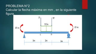 PROBLEMA N°2
Calcular la flecha máxima en mm , en la siguiente
figura.
3m 3m
2m
8T-m
C D
 