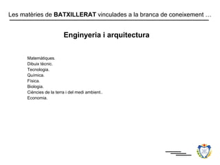 Les matèries de BATXILLERAT vinculades a la branca de coneixement …


                         Enginyeria i arquitectura


      Matemàtiques.
      Dibuix tècnic.
      Tecnologia.
      Química.
      Física.
      Biologia.
      Ciències de la terra i del medi ambient..
      Economia.
 