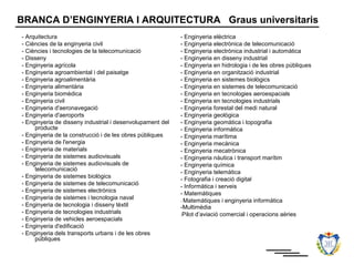 BRANCA D’ENGINYERIA I ARQUITECTURA Graus universitaris
- Arquitectura                                             - Enginyeria elèctrica
- Ciències de la enginyeria civil                          - Enginyeria electrònica de telecomunicació
- Ciències i tecnologies de la telecomunicació             - Enginyeria electrònica industrial i automàtica
- Disseny                                                  - Enginyeria en disseny industrial
- Enginyeria agrícola                                      - Enginyeria en hidrologia i de les obres públiques
- Enginyeria agroambiental i del paisatge                  - Enginyeria en organització industrial
- Enginyeria agroalimentària                               - Enginyeria en sistemes biològics
- Enginyeria alimentària                                   - Enginyeria en sistemes de telecomunicació
- Enginyeria biomèdica                                     - Enginyeria en tecnologies aeroespacials
- Enginyeria civil                                         - Enginyeria en tecnologies industrials
- Enginyeria d'aeronavegació                               - Enginyeria forestal del medi natural
- Enginyeria d'aeroports                                   - Enginyeria geològica
- Enginyeria de disseny industrial i desenvolupament del   - Enginyeria geomàtica i topografia
     producte                                              - Enginyeria informàtica
- Enginyeria de la construcció i de les obres públiques    - Enginyeria marítima
- Enginyeria de l'energia                                  - Enginyeria mecànica
- Enginyeria de materials                                  - Enginyeria mecatrònica
- Enginyeria de sistemes audiovisuals                      - Enginyeria nàutica i transport marítim
- Enginyeria de sistemes audiovisuals de                   - Enginyeria química
     telecomunicació                                       - Enginyeria telemàtica
- Enginyeria de sistemes biològics                         - Fotografia i creació digital
- Enginyeria de sistemes de telecomunicació                - Informàtica i serveis
- Enginyeria de sistemes electrònics                       - Matemàtiques
- Enginyeria de sistemes i tecnologia naval                - Matemàtiques i enginyeria informàtica
- Enginyeria de tecnologia i disseny tèxtil                -Multimèdia
- Enginyeria de tecnologies industrials                    -Pilot d’aviació comercial i operacions aèries
- Enginyeria de vehicles aeroespacials
- Enginyeria d'edificació
- Enginyeria dels transports urbans i de les obres
     públiques
 