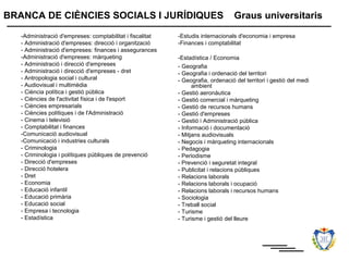 BRANCA DE CIÈNCIES SOCIALS I JURÍDIQUES                                           Graus universitaris

   -Administració d'empreses: comptabilitat i fiscalitat   -Estudis internacionals d'economia i empresa
   - Administració d'empreses: direcció i organització     -Finances i comptabilitat
   - Administració d'empreses: finances i assegurances
   -Administració d'empreses: màrqueting                   -Estadística / Economia
   - Administració i direcció d'empreses                   - Geografia
   - Administració i direcció d'empreses - dret            - Geografia i ordenació del territori
   - Antropologia social i cultural                        - Geografia, ordenació del territori i gestió del medi
   - Audiovisual i multimèdia                                    ambient
   - Ciència política i gestió pública                     - Gestió aeronàutica
   - Ciències de l'activitat física i de l'esport          - Gestió comercial i màrqueting
   - Ciències empresarials                                 - Gestió de recursos humans
   - Ciències polítiques i de l'Administració              - Gestió d'empreses
   - Cinema i televisió                                    - Gestió i Administració pública
   - Comptabilitat i finances                              - Informació i documentació
   -Comunicació audiovisual                                - Mitjans audiovisuals
   -Comunicació i industries culturals                     - Negocis i màrqueting internacionals
   - Criminologia                                          - Pedagogia
   - Criminologia i polítiques públiques de prevenció      - Periodisme
   - Direcció d'empreses                                   - Prevenció i seguretat integral
   - Direcció hotelera                                     - Publicitat i relacions públiques
   - Dret                                                  - Relacions laborals
   - Economia                                              - Relacions laborals i ocupació
   - Educació infantil                                     - Relacions laborals i recursos humans
   - Educació primària                                     - Sociologia
   - Educació social                                       - Treball social
   - Empresa i tecnologia                                  - Turisme
   - Estadística                                           - Turisme i gestió del lleure
 