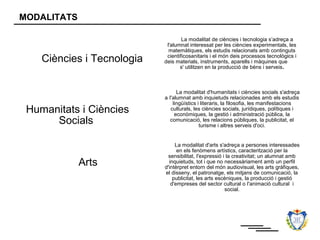 MODALITATS

                                    La modalitat de ciències i tecnologia s’adreça a
                             l'alumnat interessat per les ciències experimentals, les
                              matemàtiques, els estudis relacionats amb continguts
    Ciències i Tecnologia    cientificosanitaris i el món deis processos tecnològics i
                            deis materials, instruments, aparells i màquines que
                                   s' utilitzen en la producció de béns i serveis.



                                  La modalitat d'humanitats i ciències socials s'adreça
                            a I'alumnat amb inquietuds relacionades amb els estudis
                                lingüístics i literaris, la filosofia, les manifestacions
 Humanitats i Ciències         culturals, les ciències socials, jurídiques, polítiques i
                                 econòmiques, la gestió i administració pública, la
      Socials                  comunicació, les relacions públiques, la publicitat, el
                                             turisme i altres serveis d'oci.


                                 La modalitat d'arts s'adreça a persones interessades
                                  en els fenòmens artístics, caracterització per la
                             sensibilitat, I'expressió i la creativitat; un alumnat amb
             Arts             inquietuds, tot i que no necessàriament amb un perfil
                            d'intèrpret entorn del món audiovisual, les arts gràfiques,
                            el disseny, el patronatge, els mitjans de comunicació, la
                                publicitat, les arts escèniques, la producció i gestió
                               d'empreses del sector cultural o I'animació cultural i
                                                        social.
 