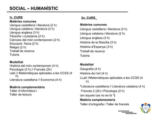 SOCIAL – HUMANÍSTIC
1r. CURS                                        2n. CURS
Matèries comunes
Llengua castellana i literatura (2 h)           Matèries comunes
Llengua catalana i literatura (2 h)             Llengua castellana i literatura (2 h)
Llengua anglesa (3 h)                           Llengua catalana i literatura (2 h)
Filosofia i ciutadania (2 h)
                                                Llengua anglesa (3 h)
Ciències del món contemporani (2 h)
Educació. física (2 h)                          Història de la filosofia (3 h)
Religió (2 h)                                   Història d’Espanya (3 h)
Treball de recerca                              Treball de recerca
Tutoria                                         Tutoria

Modalitat
Història del món contemporani (4 h)             Modalitat
Psicologia (2 h) // Francès (2h)                Geografia (4 h)
Llatí // Matemàtiques aplicades a les CCSS (4   Història de l’art (4 h)
     h)
                                                LLatí //Matemàtiques aplicades a les CCSS (4
Literatura castellana // Economia (4 h)
                                                    h)
Matèria complementària                          *Literatura castellana // Literatura catalana (4 h)
Taller d’informàtica i                           Francès 2 (2h) i Psicologia (2 h)
Taller de lectura                               (en aquest cas no es fa *)
                                                Matèria complementaria
                                                Taller d’ortografia i Taller de francès
 