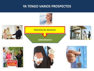 YA TENGO VARIOS PROSPECTOSPROCESO DE NEGOCIOCONVERSION 2