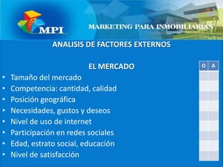 ANALISIS DE FACTORES EXTERNOSEL MERCADOTamaño del mercado              Competencia: cantidad, calidad     Posición geográfica                           Necesidades, gustos y deseos        Nivel de uso de internet                  Participación en redes sociales      Edad, estrato social, educación      Nivel de satisfacción                           