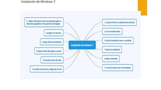 Instalación de Windows 7.
 