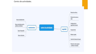 Centro de actividades.
 