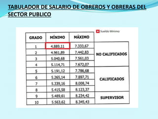 TABULADOR DE SALARIO DE OBREROS Y OBRERAS DEL
SECTOR PUBLICO
 
