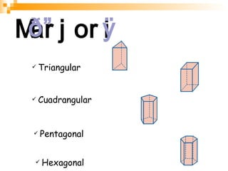  Triangular Cuadrangular Pentagonal Hexagonal 