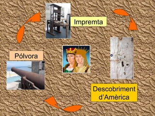Pólvora Impremta Descobriment d’Amèrica 