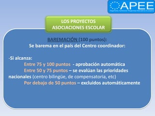 LOS PROYECTOS
                   ASOCIACIONES ESCOLAR

                 BAREMACIÓN (100 puntos):
         Se barema en el país del Centro coordinador:

-Si alcanza:
        Entre 75 y 100 puntos - aprobación automática
        Entre 50 y 75 puntos – se evalúan las prioridades
nacionales (centro bilingüe, de compensatoria, etc)
        Por debajo de 50 puntos – excluidos automáticamente
 