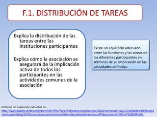 F.1. DISTRIBUCIÓN DE TAREAS

        Explica la distribución de las
          tareas entre las
          instituciones participantes                           Existe un equilibrio adecuado
                                                                entre las funciones y las tareas de
                                                                los diferentes participantes en
        Explica cómo la asociación se                           términos de su implicación en las
          asegurará de la implicación                           actividades definidas.
          activa de todos los
          participantes en las
          actividades comunes de la
          asociación


Criterios de evaluación extraídos de:
http://www.oapee.es/documentum/MECPRO/Web/weboapee/convocatoria/2010/convocatoria2010/calidadelegibilidadco
meniusgrundtvig/2010asociacionescomeniusmultilateralescalidadabreviada.pdf?documentId=0901e72b8009eb02
 