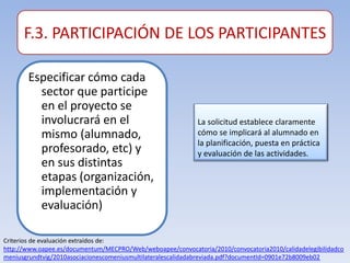 F.3. PARTICIPACIÓN DE LOS PARTICIPANTES

       Especificar cómo cada
         sector que participe
         en el proyecto se
         involucrará en el                                   La solicitud establece claramente
         mismo (alumnado,                                    cómo se implicará al alumnado en
                                                             la planificación, puesta en práctica
         profesorado, etc) y                                 y evaluación de las actividades.
         en sus distintas
         etapas (organización,
         implementación y
         evaluación)

Criterios de evaluación extraídos de:
http://www.oapee.es/documentum/MECPRO/Web/weboapee/convocatoria/2010/convocatoria2010/calidadelegibilidadco
meniusgrundtvig/2010asociacionescomeniusmultilateralescalidadabreviada.pdf?documentId=0901e72b8009eb02
 