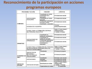 Reconocimiento de la participación en acciones
           programas europeos
 