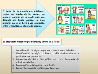 El labor de la escuela era establecer
reglas, por medio de las cuales, los
alumnos obraran de tal modo que, aun
después de haber obrado, a esos
alumnos no se les lleve a ver la relación
entre el resultado y el método seguido.
La propuesta metodológica de Dewey consta de 5 fases:
1. Consideración de alguna experiencia actual y real del niño
2. Identificación de algún problema o dificultad suscitados a
partir de esa experiencia
3. Inspección de datos disponibles, así como búsqueda de
soluciones viables
4. Formulación de la hipótesis de solución.
5. Comprobación de la hipótesis por la acción.
 